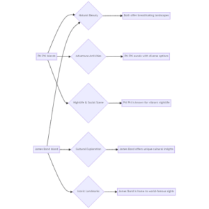 Phi Phi Islands vs. James Bond Island: A Comprehensive Comparison Simba Sea Trips